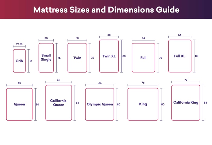 Bed Sizes Chart In Inches