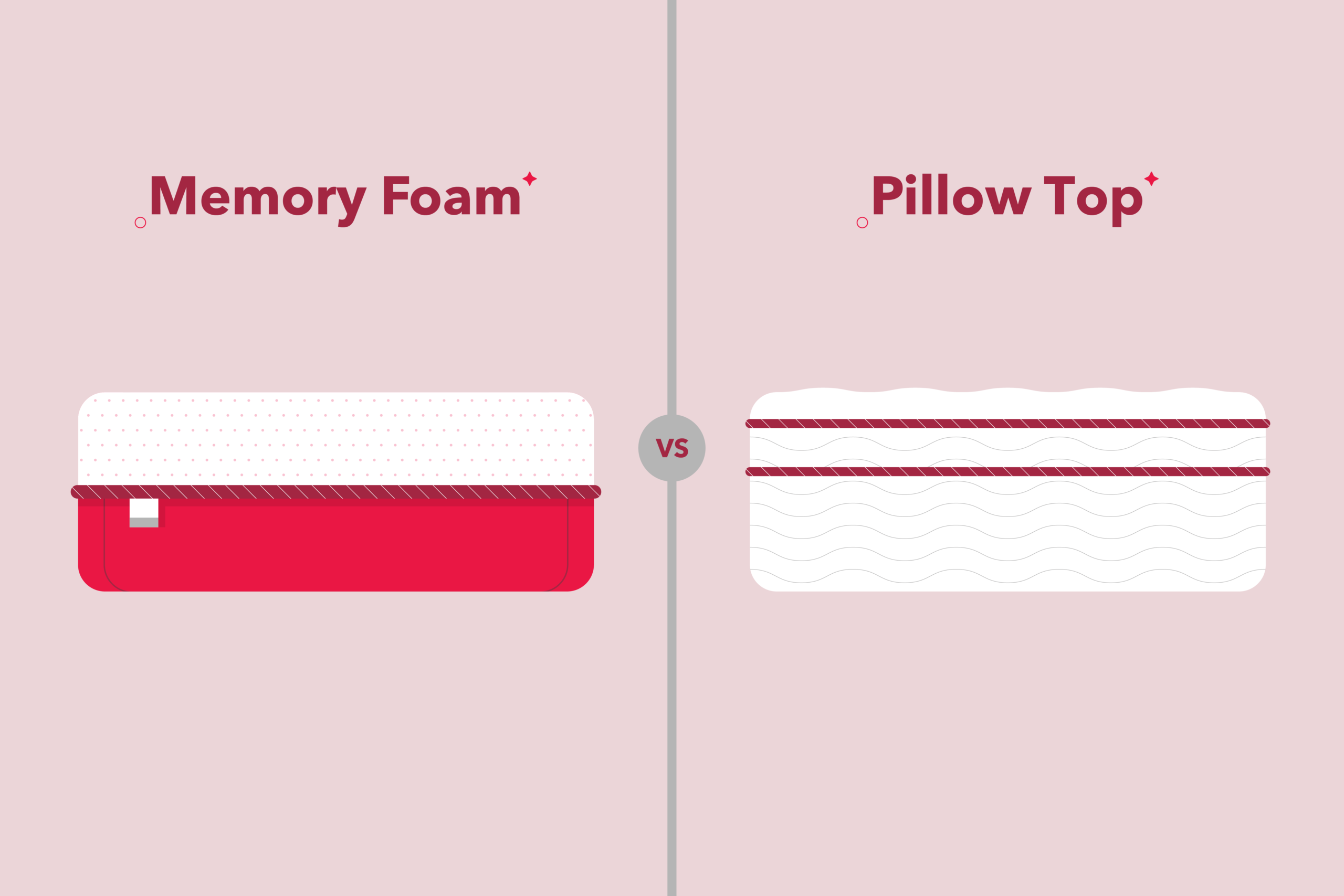 Memory Foam vs. Pillow Top Mattresses: What’s the Best?