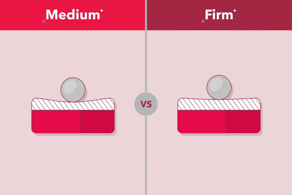 Choose your Mattress Type Based On Your Sleep Style