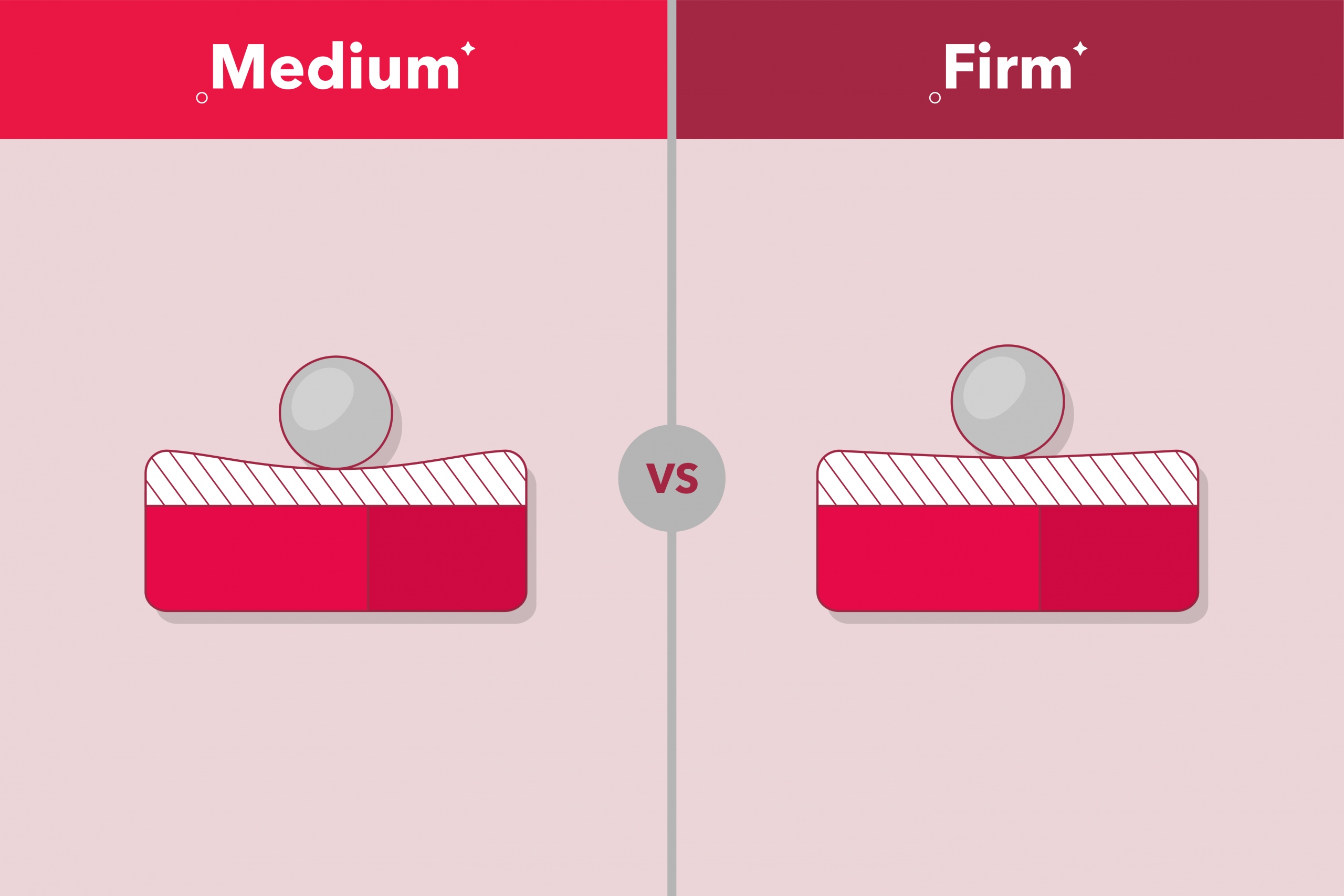 Firm vs. Medium Mattress 