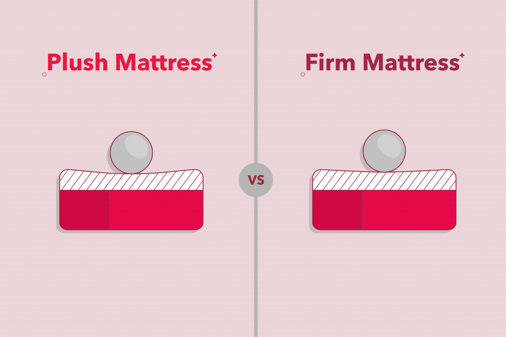 Mattress Firmness Levels: Scale & Guide
