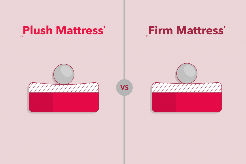 Hard store soft mattress