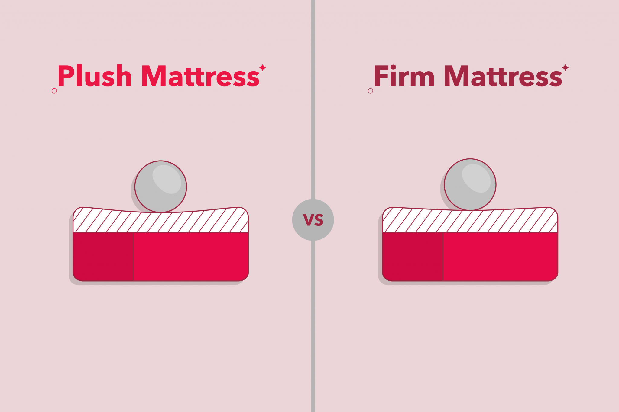 firm vs plush mattresses