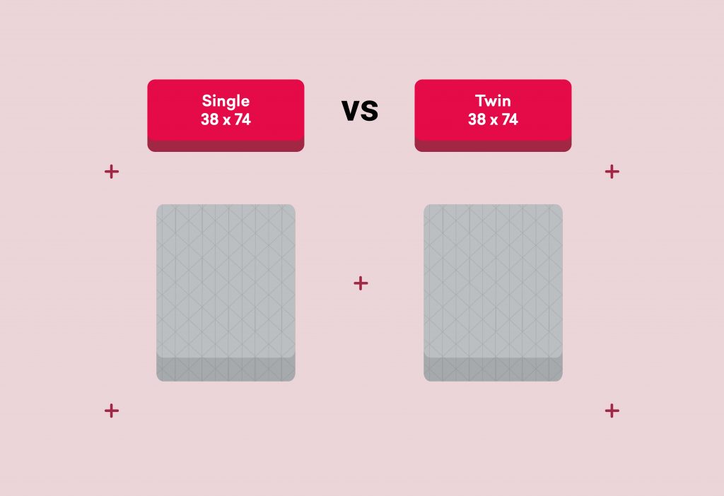 Single Vs Twin Bed Size What S The, How Many Inches Long Is A Twin Size Bed