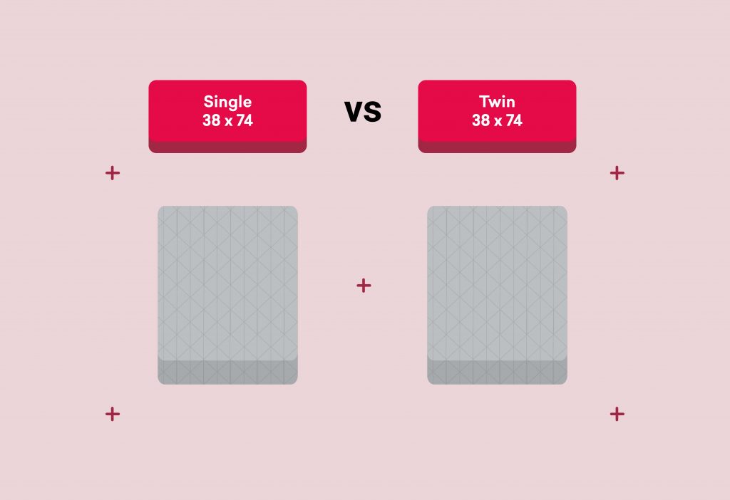 Single vs. Twin Bed Size: What's the Difference?