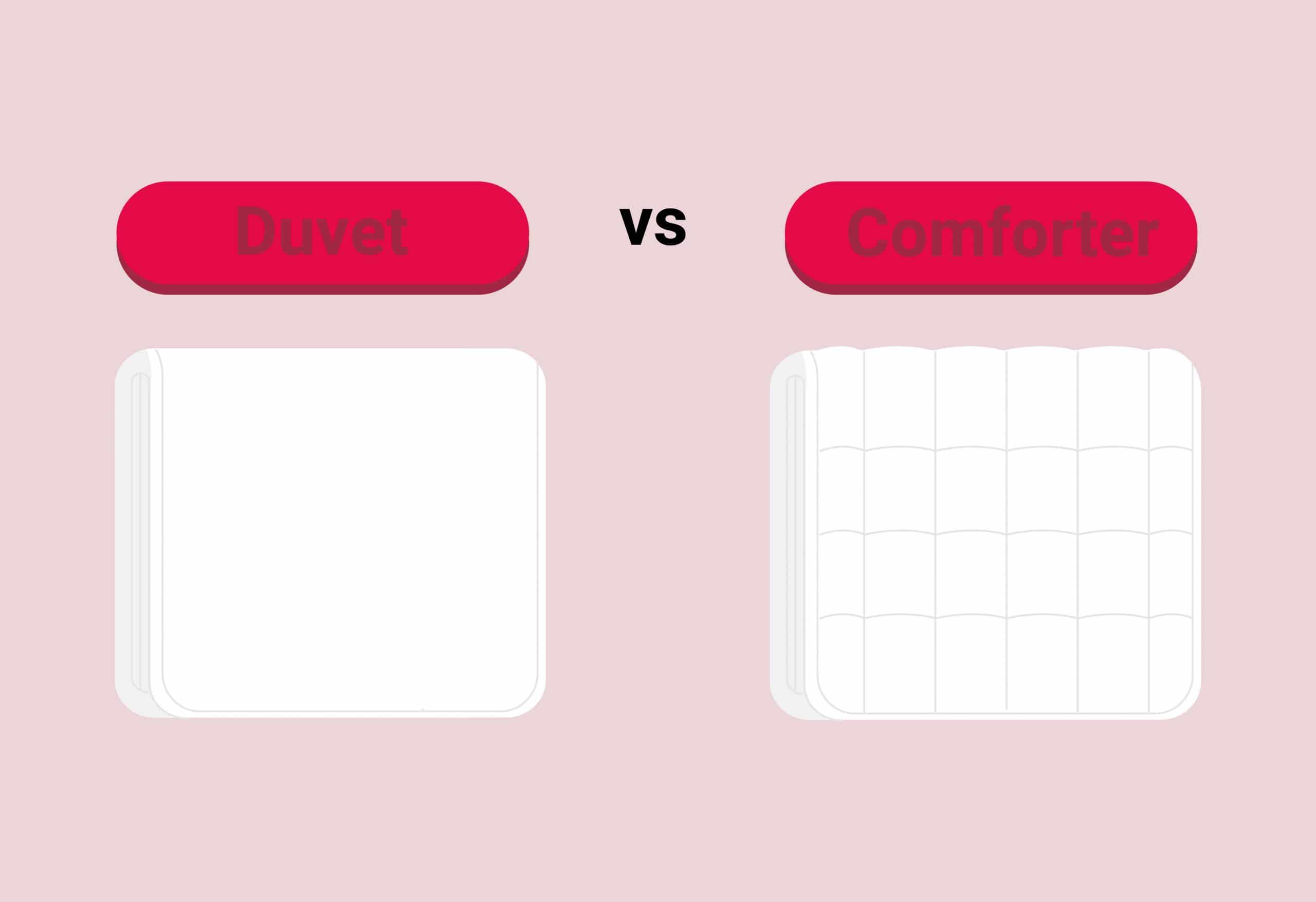 Duvet vs Comforter – What’s the Difference?