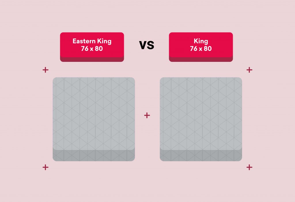 Eastern King Bed Vs Size, What Bed Is Bigger Than The California King