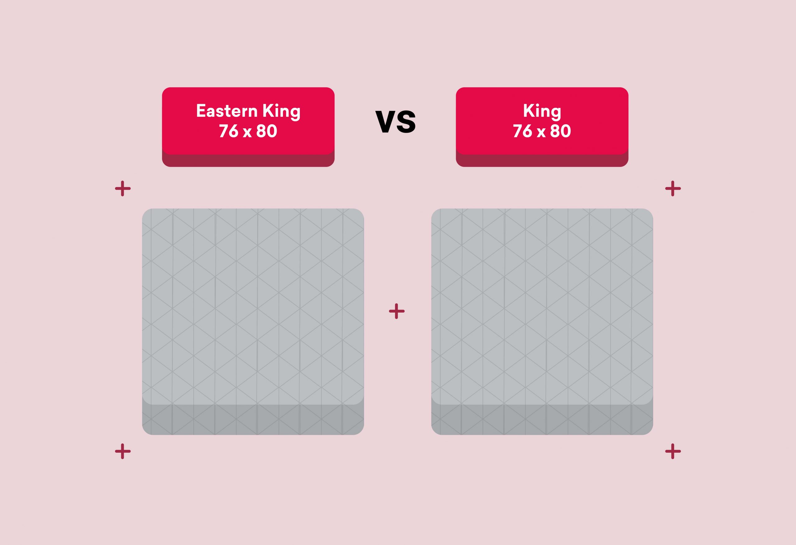 biologie Uit duizelig Eastern King Bed vs. King Size Bed