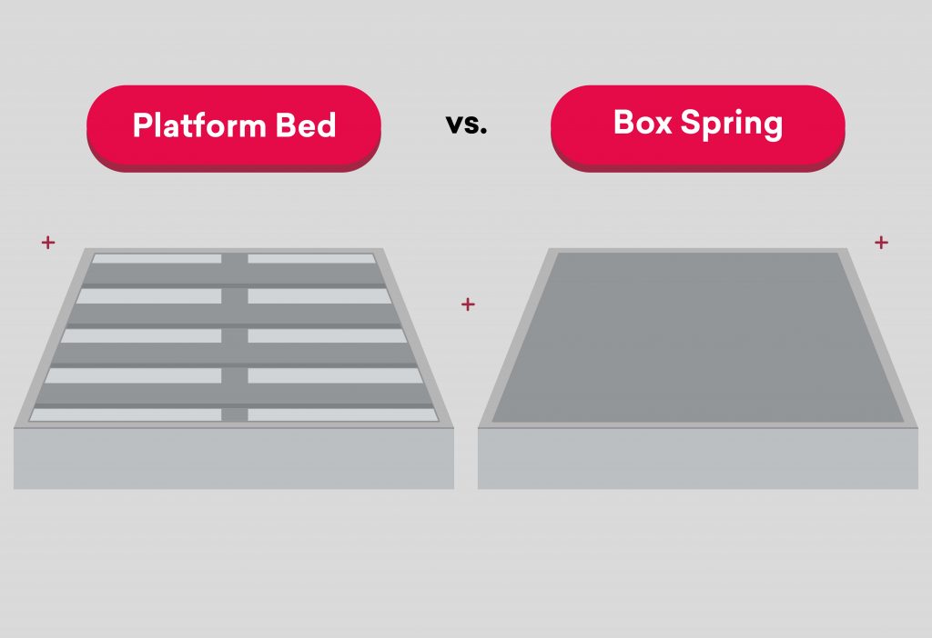 6 Box Spring Alternatives (Slats, Platform Beds, Bunkies & DIY Options)