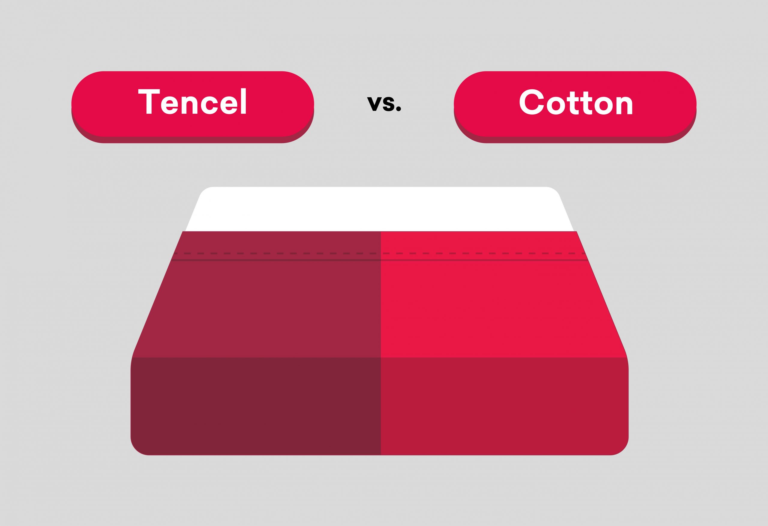 Battle of Durability: Tencel vs Cotton - Which Material Prevails? 2