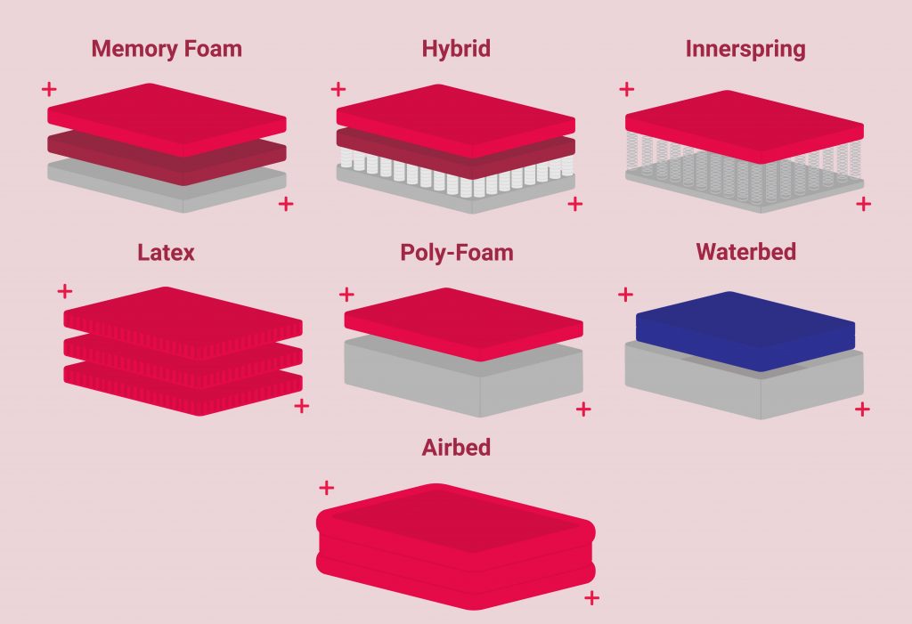 types of firmness of mattresses