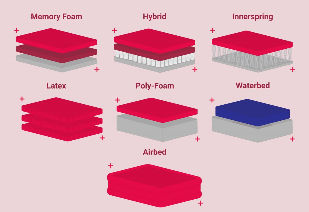 foam mattress firmness level 8