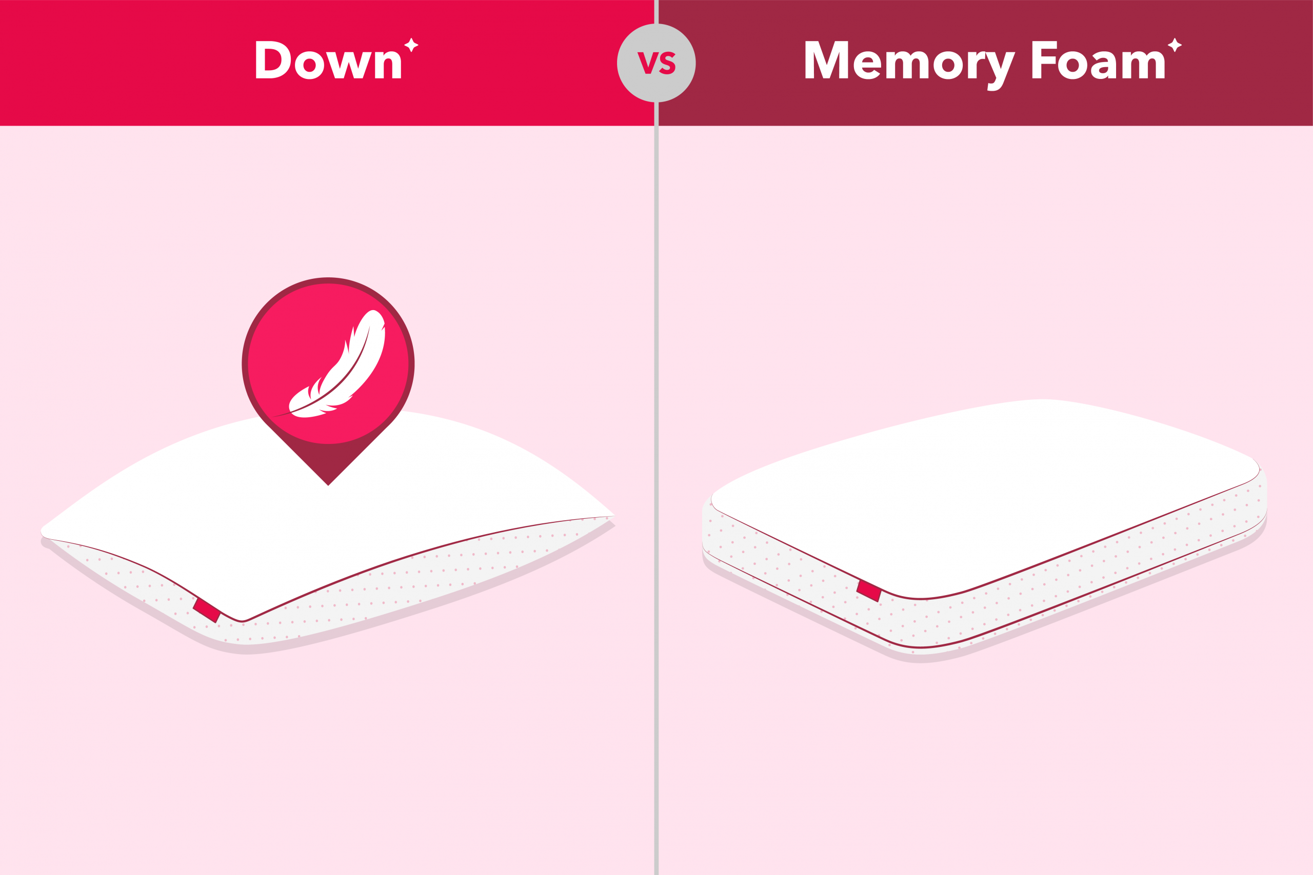 Down vs. Memory Foam Pillow