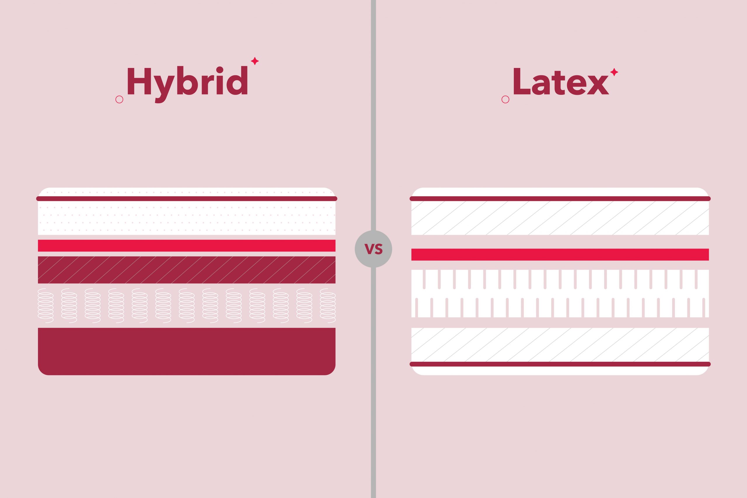 Hybrid vs. Latex Mattress: What’s The Difference?