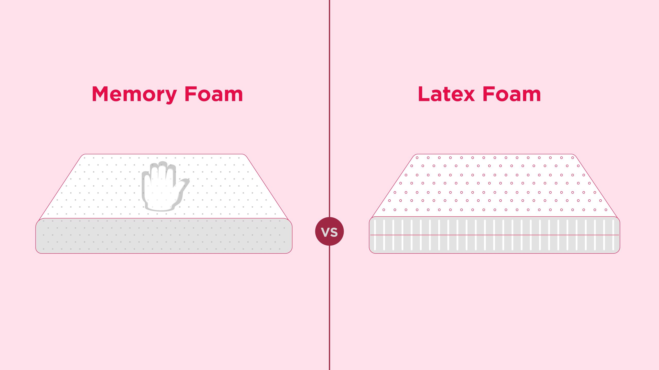 Hold op i aften Pornografi Memory Foam vs. Latex Mattresses: What's the Best?