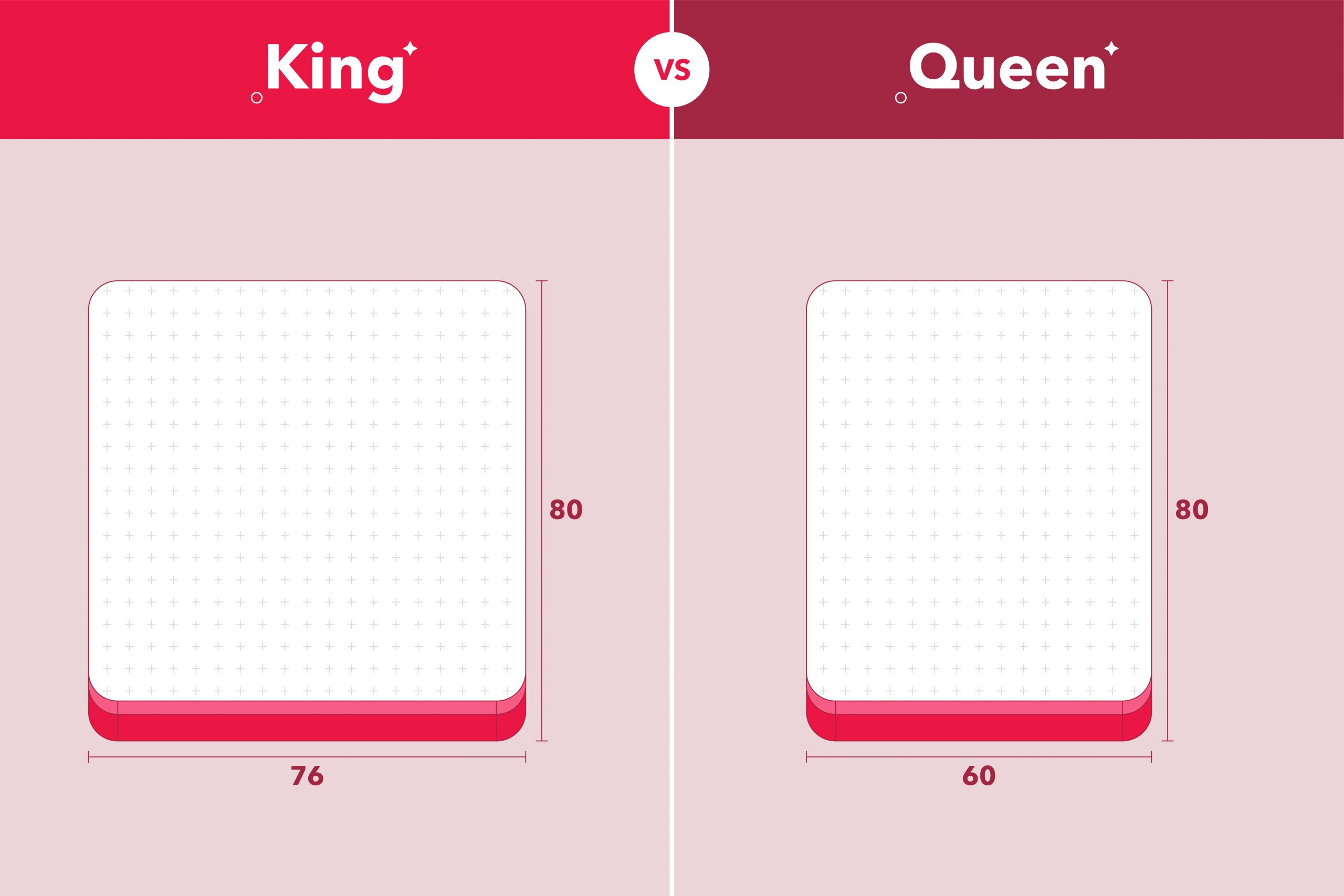 King vs. Queen: What’s the Difference?