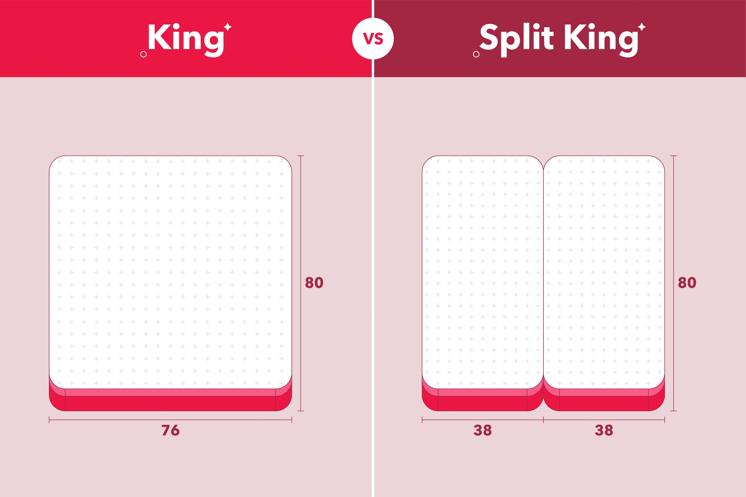 King vs. Split King: What’s the Difference?