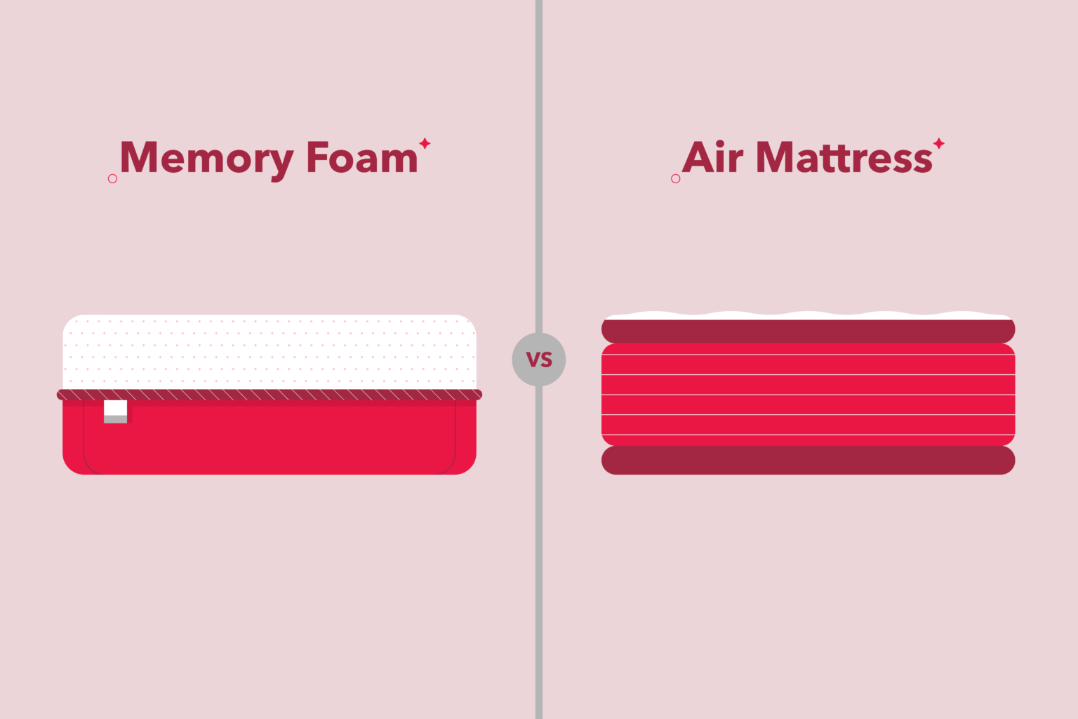 foam vs air mattress camping