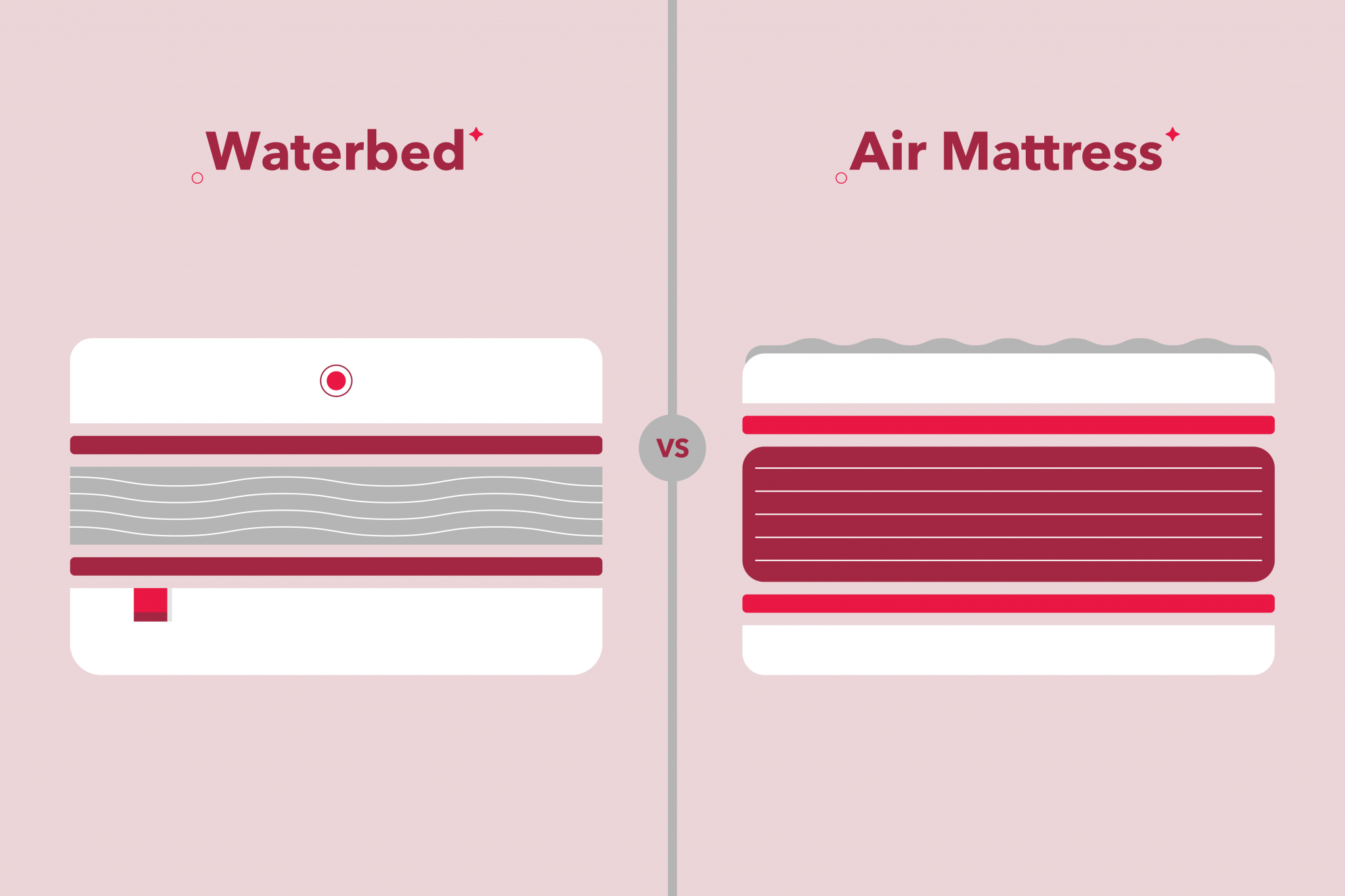 air mattress vs waterbed